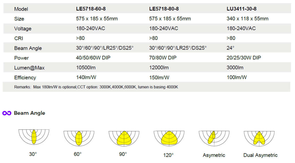 LEPA-2