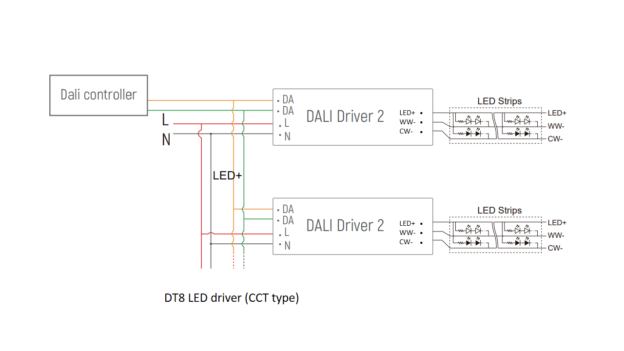DT8 CCT Dali CCT driver choose