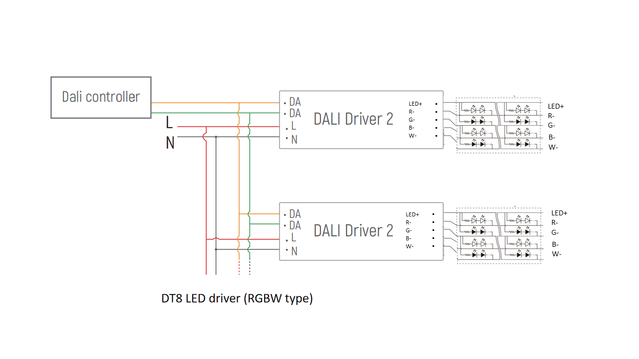 DT8 RGBW Dali RGBW driver choose