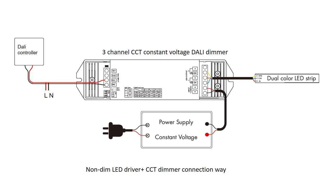 RGBW Dali dimmer